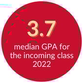 gpa